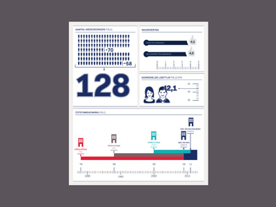 Facts&Figures PBLQ factsfigures