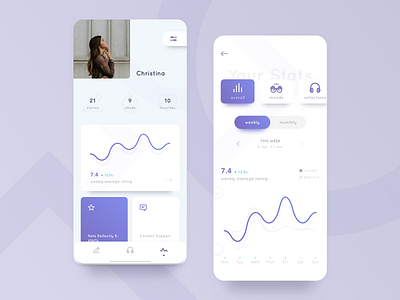 Profile - Expandable Stats app cards design exploration graph ios journal profile reflectly statistics stats ui ux