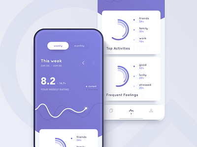 Reflectly Stats - Redesign app appdesign circle graph gradient graph journal reflectly sparkline statistics stats uidesign
