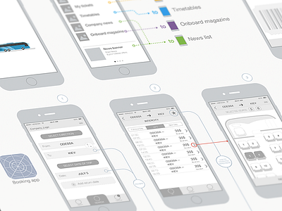 Wireframe app ios iphone prototype ux wireframe wireframes