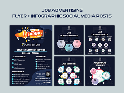 Infographic Design | Advertising | Job ad advertising branding creative design design flyer graphic design illustration infographic posts job ad social media posts vector