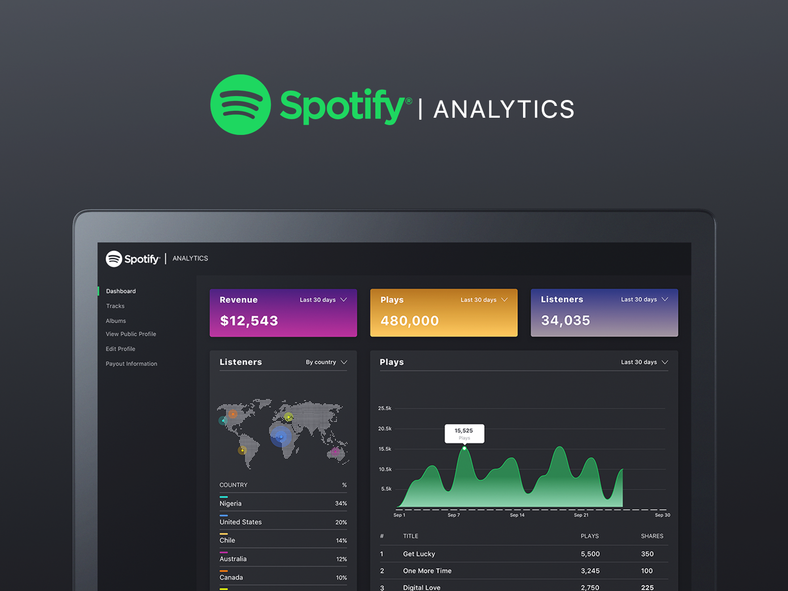 spotify for artists sign up