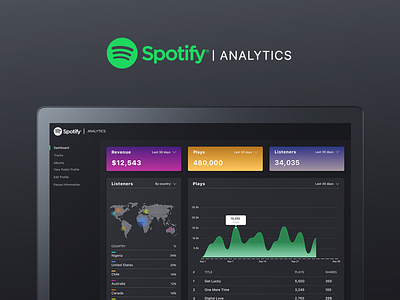 Spotify Analytics analytics dashboard dashboard design spotify web