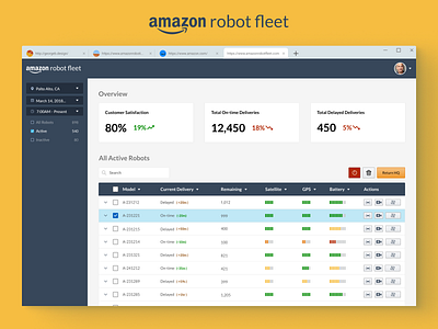 Amazon Robot Fleet Dashboard amazon dashboard robot ui