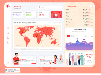 Corona Virus (Covid19) Live Dashboard