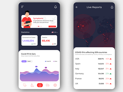 COVID 19 Corona Virus Live Update Concept app best app design 2020 chart clean app concept concept design corona coronavirus covid19 dark design iphone live stay home tracking trendy typography ux virus work from home worldwide