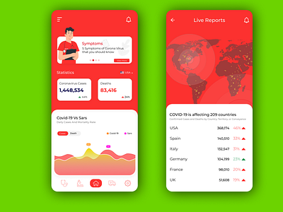 COVID 19 Live Update App Concept Red Themes app best app design 2020 chart clean clean app concept corona coronavirus covid19 dasboard design iphone live red stay home tracking trendy typography virus worldwide
