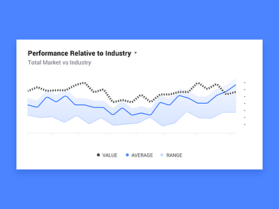 Area Chart Data Study