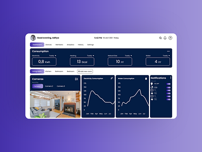 Home Monitoring Dashboard - Daily UI 21 21 app daily ui daliy ui 21 dashboard design home home monitoring dashboard monitoring ui ui kits uiux ux web page website