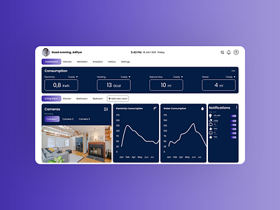 Home Monitoring Dashboard - Daily UI 21