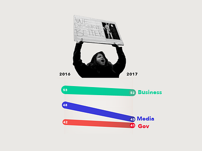 Trust Is Low collage infographic