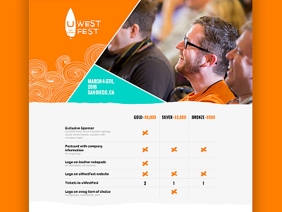 uWestFest 2016 Conference