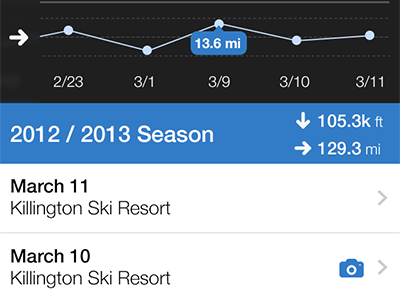 Activities - iOS7 design ios ios7 ski snowboard ui
