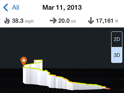 Slopes - run visualization