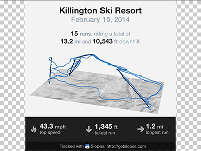 Share Sheet ios ski snowboard social media stats
