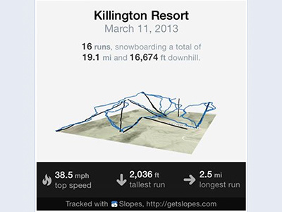 Slopes share sheet - final 3d graph image ios iphone ski snowboard social media stats