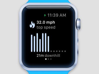 Slopes - Apple Watch apple fitness ski snowboard speed sports watch