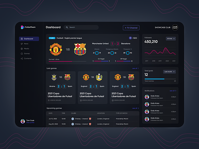 Football dashboard