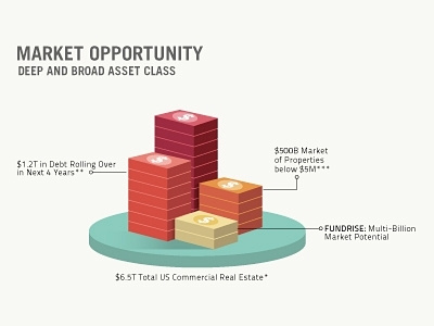 Infographic building dollar fund infographic realestate