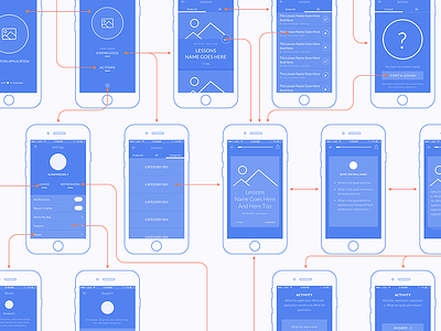 ELMA | Phase 1: User Flow