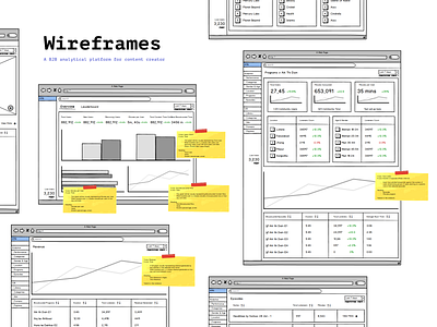 Wireframes - Audio Media Network analytics balsamiq blueprints charts dashboard data visualization dataviz graphs mockup platform tables wireframes