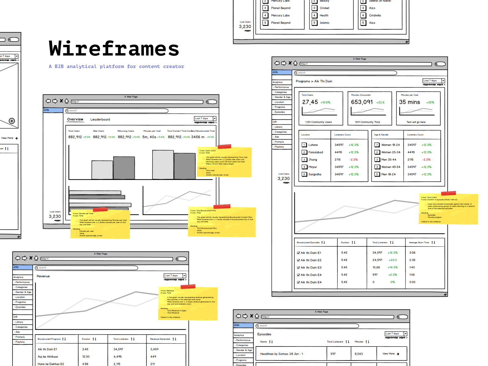 Wireframes - Audio Media Network by Amal Rathore on Dribbble