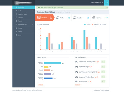 Dashboard Design