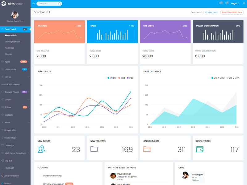 Elite Admin - WP Menu Dashboard by Sunil Joshi on Dribbble