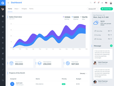 AdminPro Dashboard Template