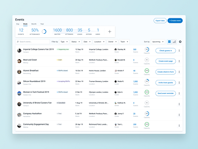 Event platform - list overview