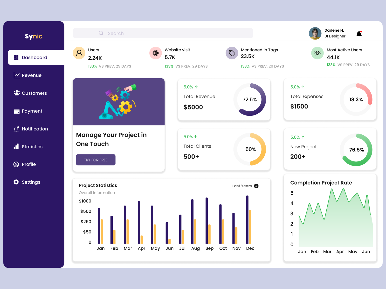 Reports and Analytics Dashboard by Victoria Atabia on Dribbble