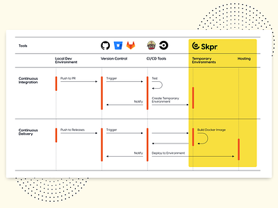 Skpr: Workflow Integration Illustration diagram illustration workflow