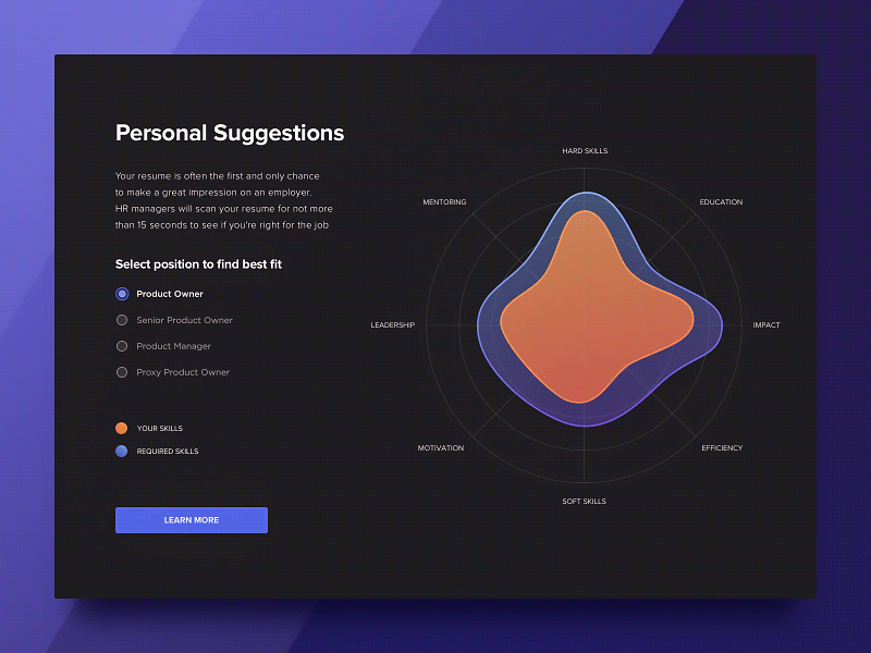 Animated Personal Suggestions Screen animation gif interaction design machine learning service design spider chart ui user experience ux