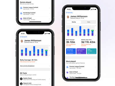 📊 Activity Report Pt.2 activity activity tracker gambling gambling app responsible gambling safety sportsbook ui ux