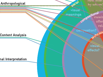 visual methods in quantitative research