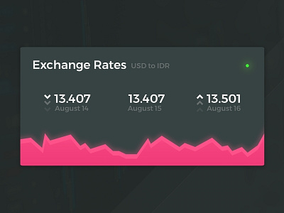 Historical Exchange Rates for USD to IDR graphic money rate ui user interface ux web website
