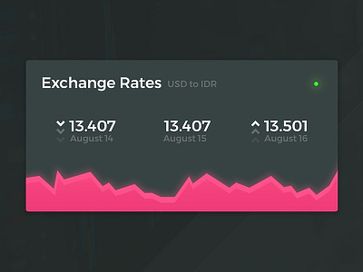 Historical Exchange Rates for USD to IDR