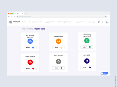 Dashboard Design app dashboard dashboard dashboard app dashboard design dashboard template home dashboard home page home page design tablet view ui ux uxdesign