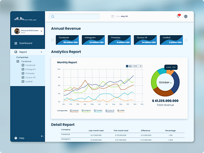 Dashboard: Financial Annual Revenue dashboard design financial graphic design illustration panel project ui uidesign uiux user exprience user interface