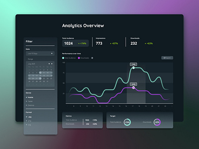 Daily UI #018 - Analytics Chart