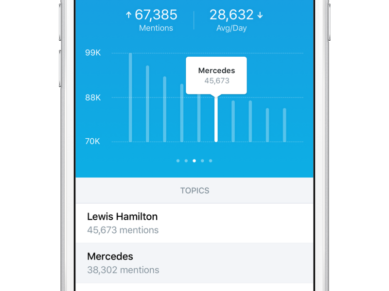 Browse thousands of Mobile Dashboard images for design inspiration ...