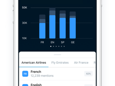 Mobile Reports 📲 app dashboard data interface ios ios11 iphone legend reports stas ui ux