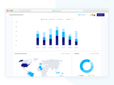 New Reports 📄✨ bar chart dashboards data interface minimal reports ui ux view