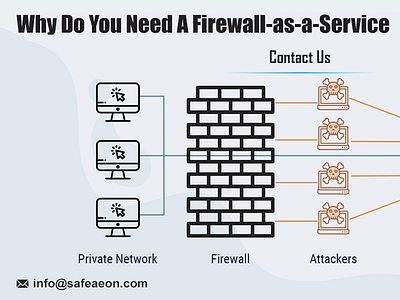 Next Generation Firewall Management, Monitoring & Maintenance by ...