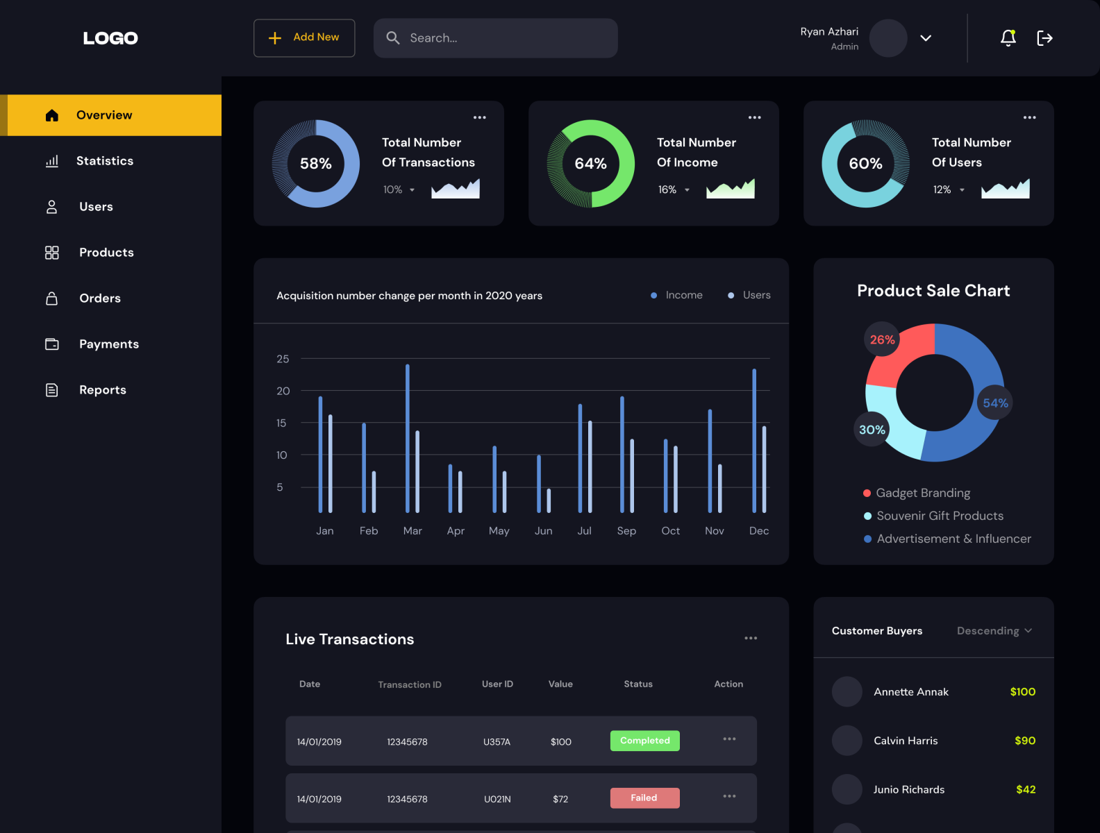 Dashboard In Ux Design at Robert Bullock blog