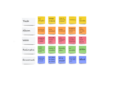 chike s empathy map 1