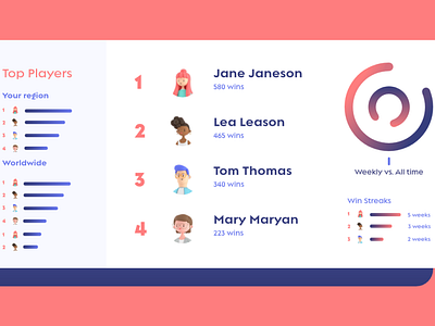 Leaderboard UI Design adobexd app branding dailyui design illustration logo ui uidesign ux