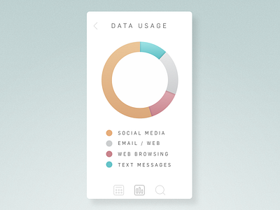 Daily UI challenge #066 — Statistics dailyui