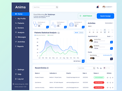 dashboard for clinicians or Hospitals