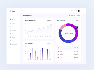 Dashboard Design | UXUI | User Interface banking dashboard design fintech ui uiux design user experience user interface ux